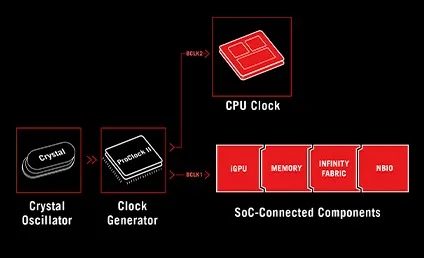 Mainboard ASUS CROSSHAIR X870E HERO 6