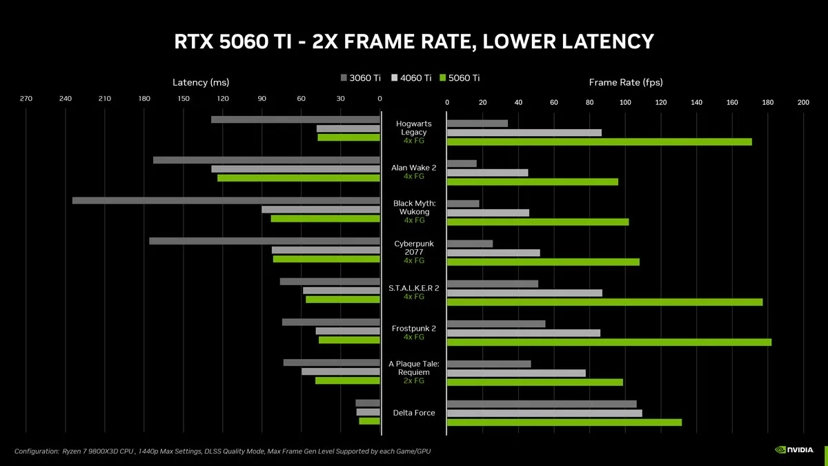 benchmark nvidia rtx 5060ti hacom 1