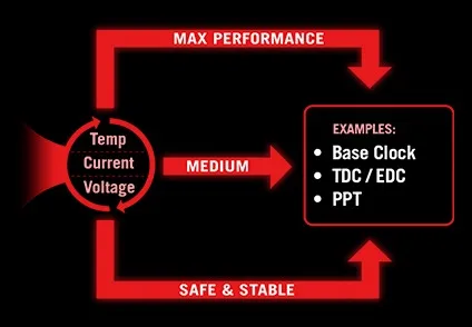 Mainboard ASUS CROSSHAIR X870E HERO 5