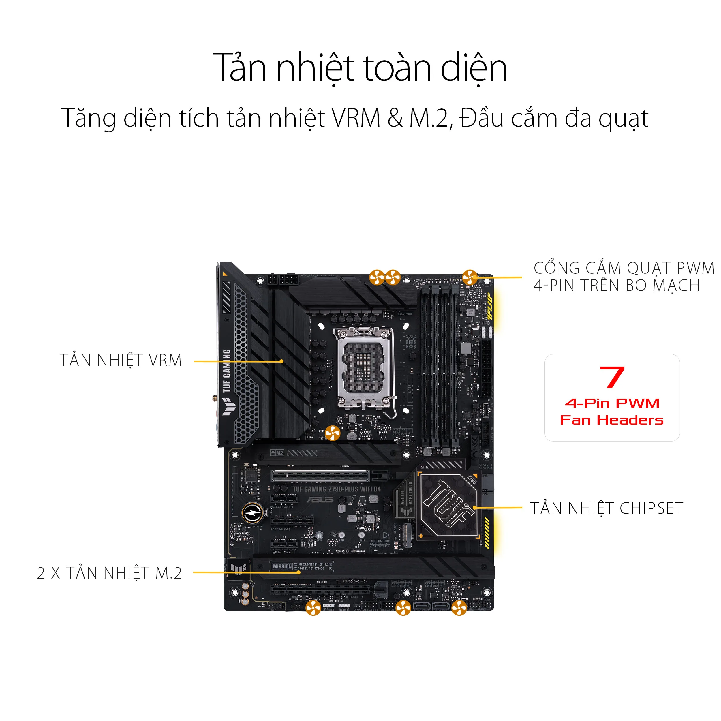 Mainboard ASUS TUF GAMING Z790-PLUS WIFI D4