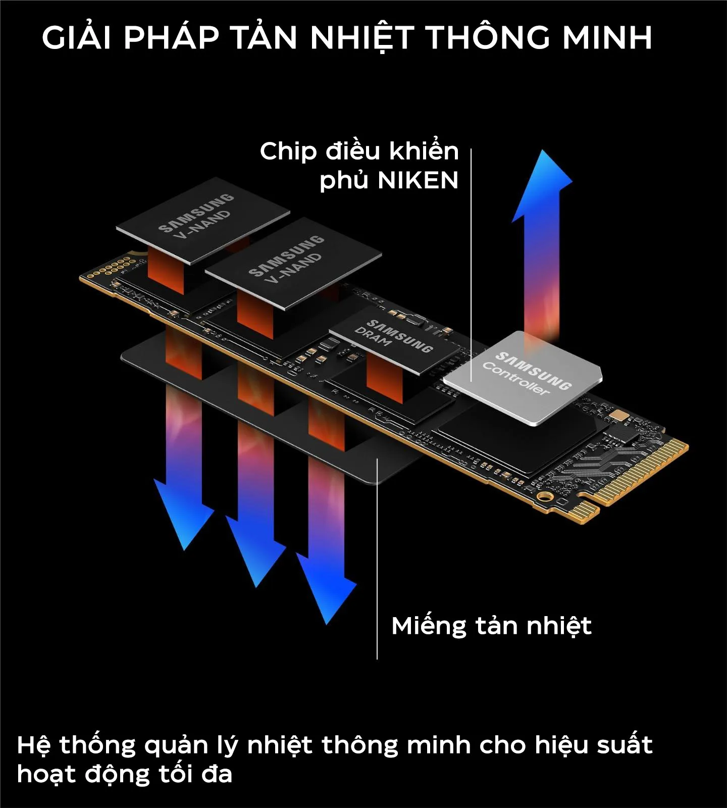 Ổ cứng SSD Samsung 990 PRO PCIe NVMe 4.0x4 (