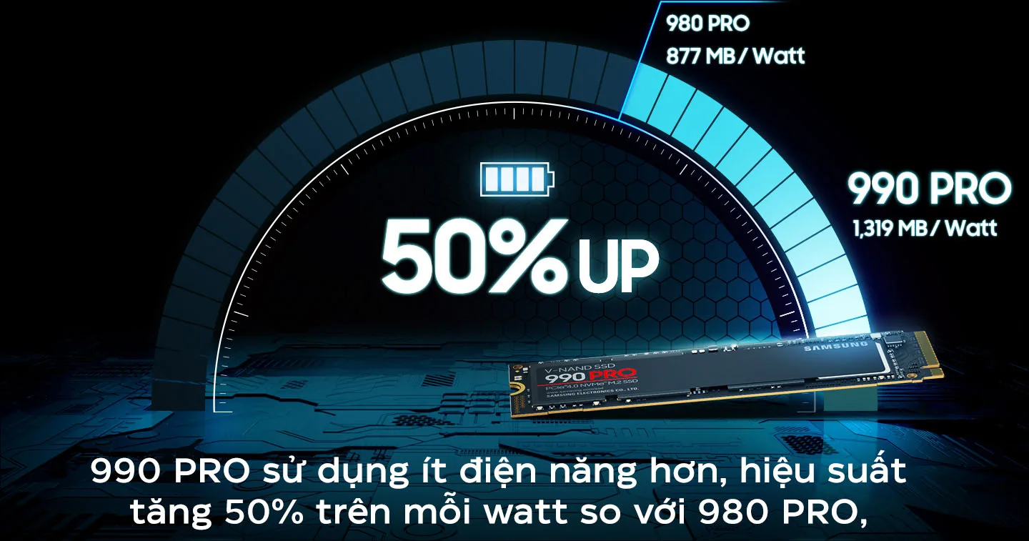 Ổ cứng SSD Samsung 990 PRO PCIe NVMe 4.0x4 (