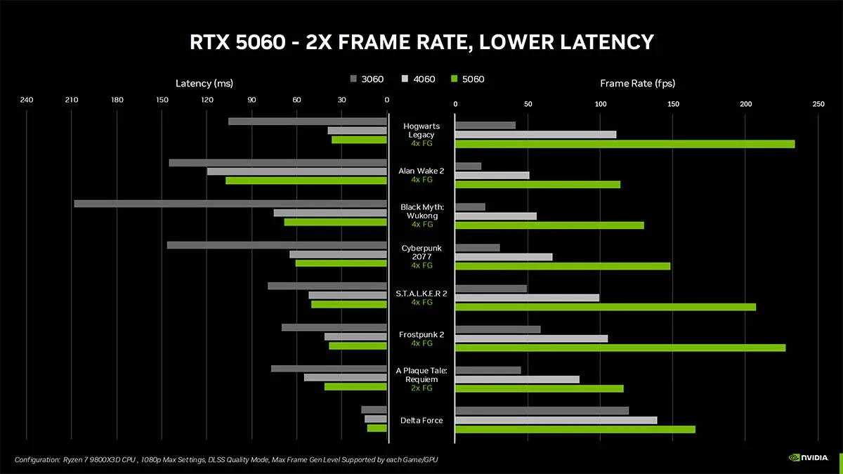 hiệu năng thuần RTX 5060 8GB